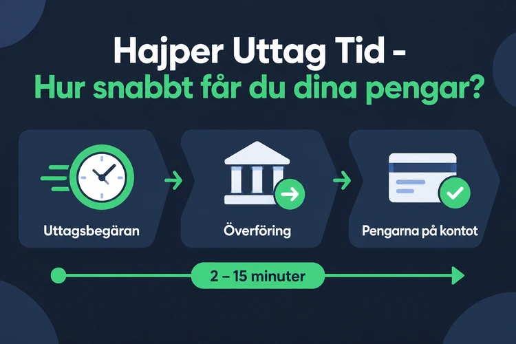 Hajper Uttag Tid - Hur snabbt får du dina pengar?